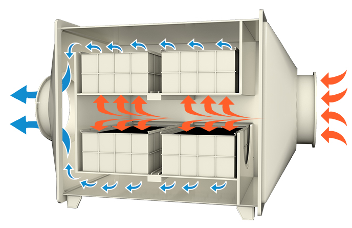 PP活性炭箱原理